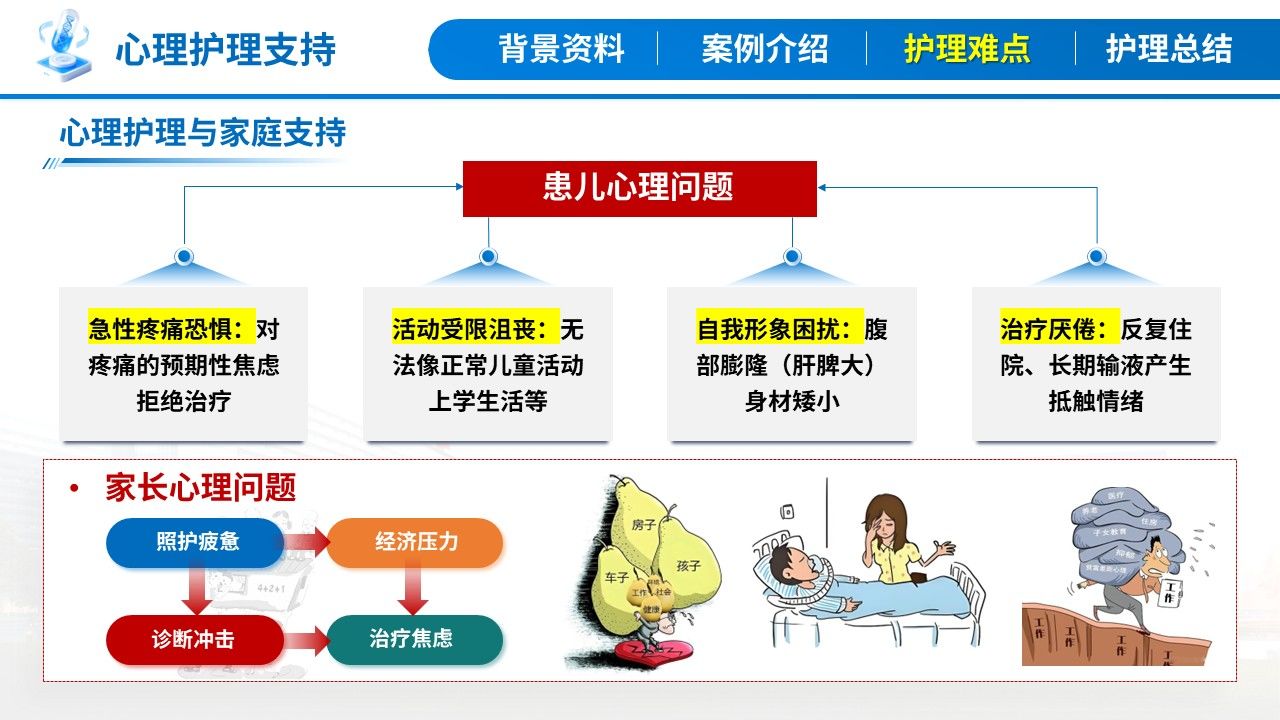404期-疑难病例讨论-一例戈谢病合并骨危重症患儿的疑难病例讨论第14页预览
