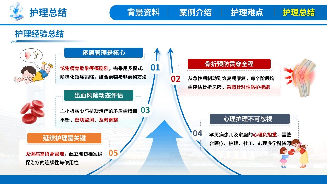 404期-疑难病例讨论-一例戈谢病合并骨危重症患儿的疑难病例讨论第16页预览
