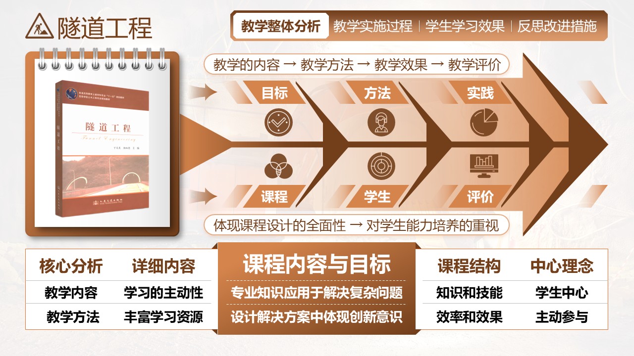 《隧道工程》教学创新大赛第3页预览图
