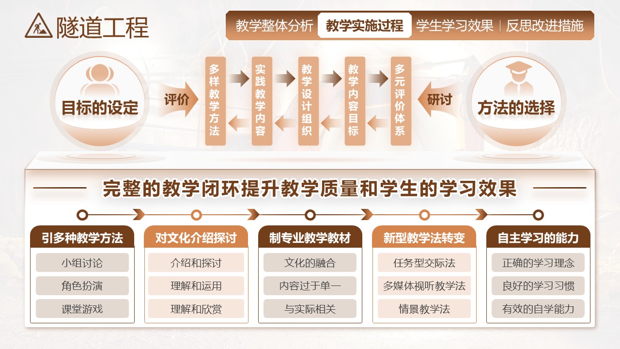 《隧道工程》教学创新大赛第4页预览图