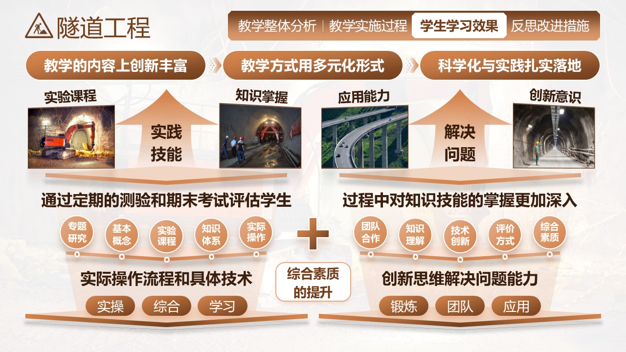 《隧道工程》教学创新大赛第5页预览图