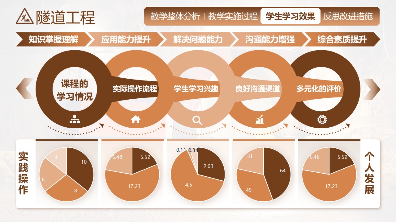 《隧道工程》教学创新大赛第6页预览图
