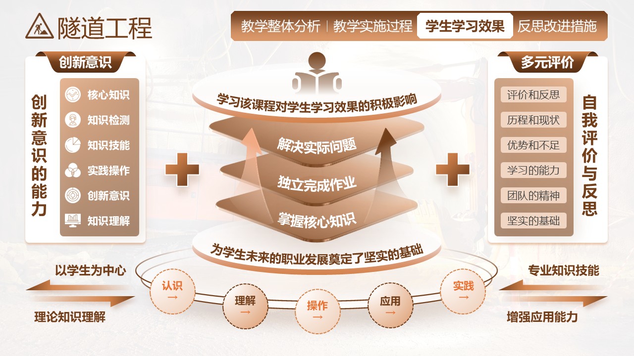 《隧道工程》教学创新大赛第7页预览图