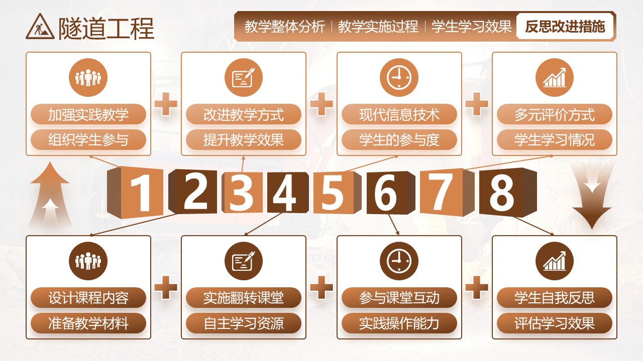 《隧道工程》教学创新大赛第8页预览图