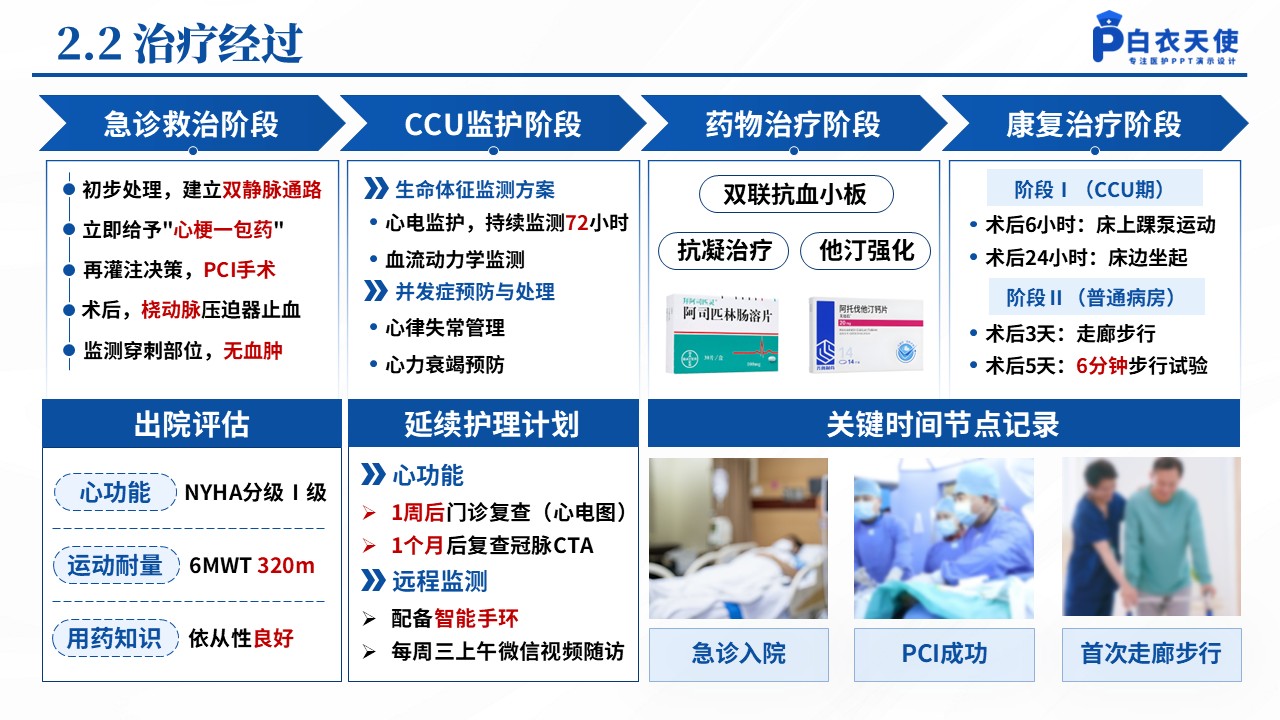 153期-心肌梗塞个案护理第6页预览