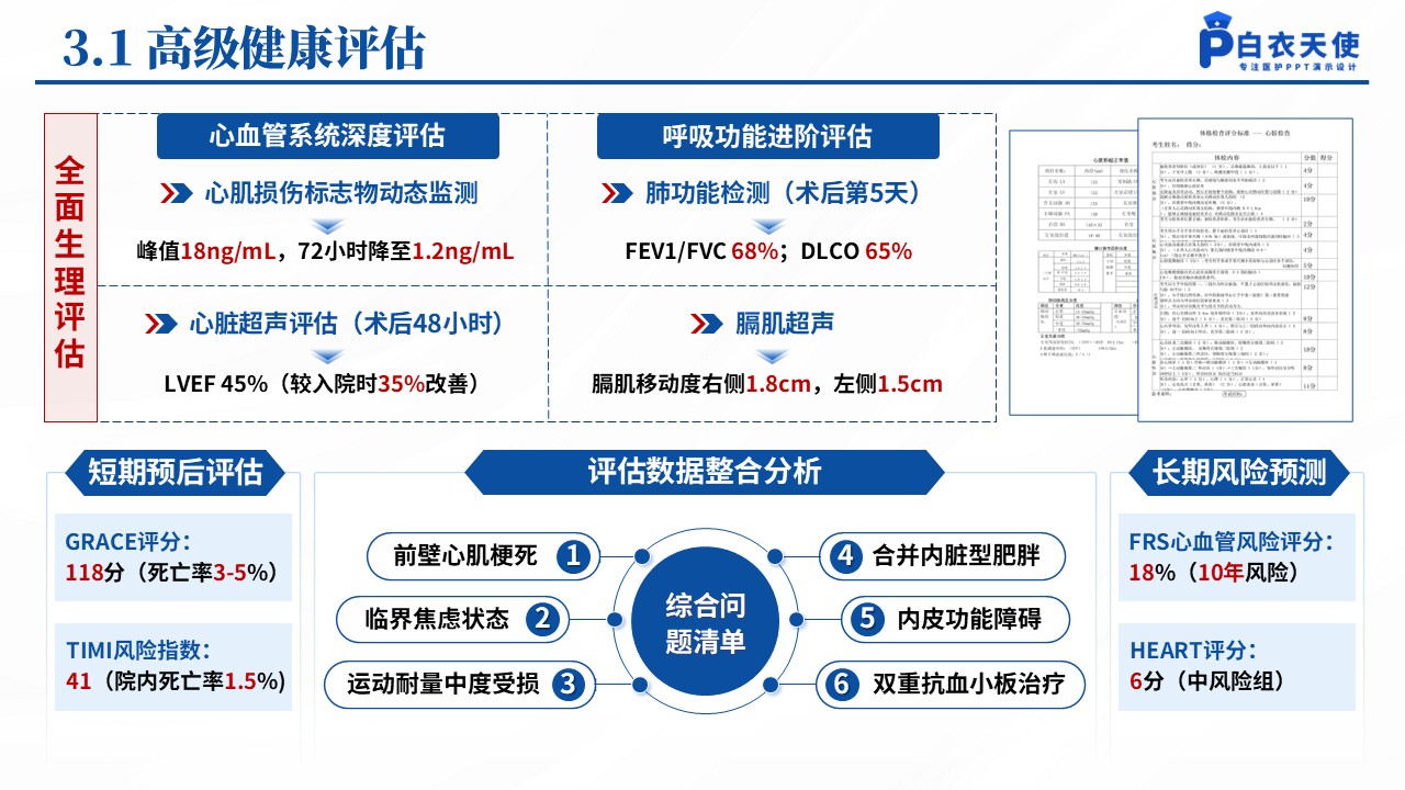 153期-心肌梗塞个案护理第8页预览