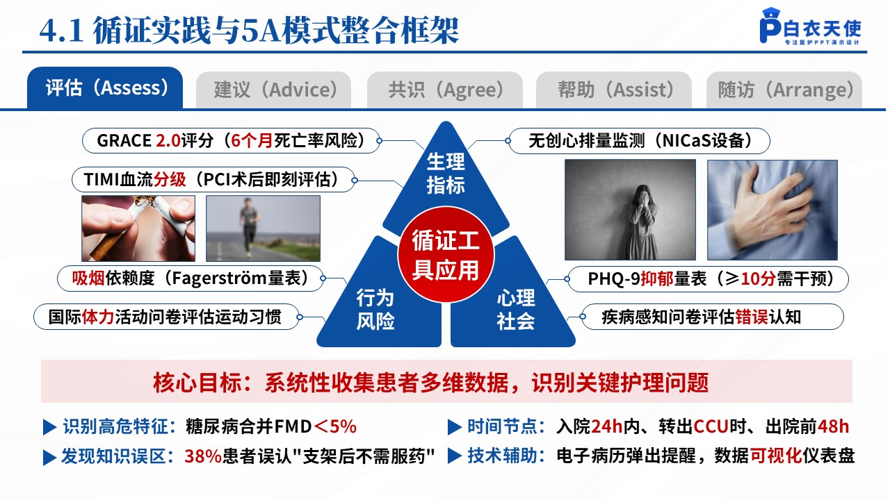 153期-心肌梗塞个案护理第10页预览