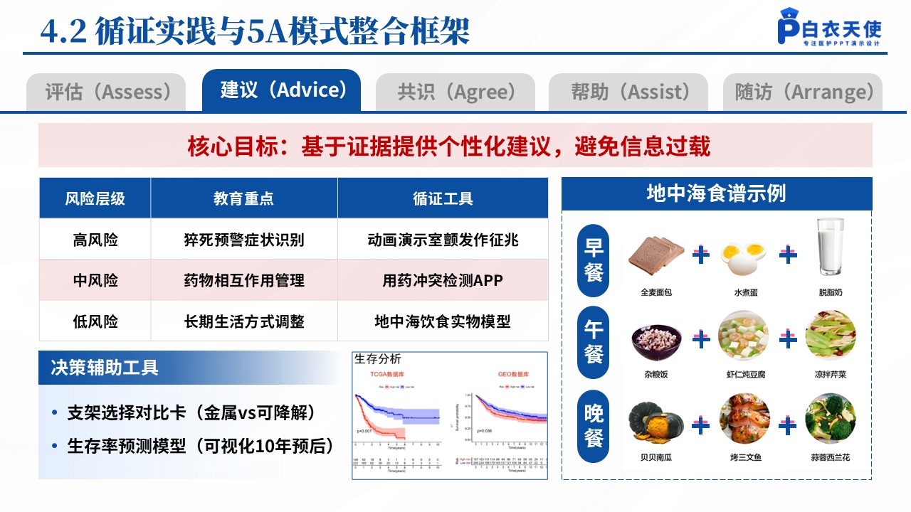 153期-心肌梗塞个案护理第11页预览
