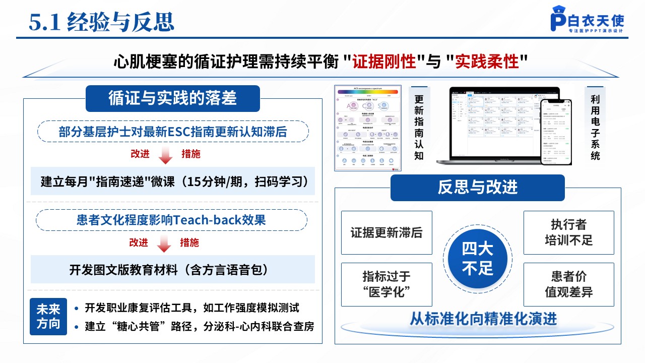 153期-心肌梗塞个案护理第14页预览