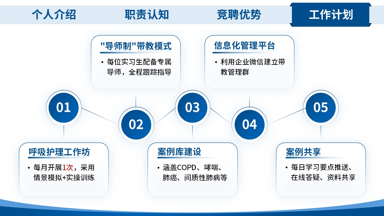 280期-竞聘-护理总带教竞选第13页预览