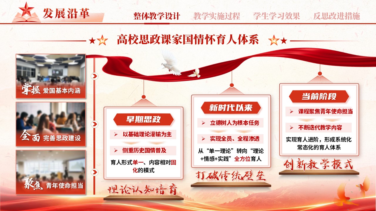 sc-《铸魂育新人》说课 第5页预览图