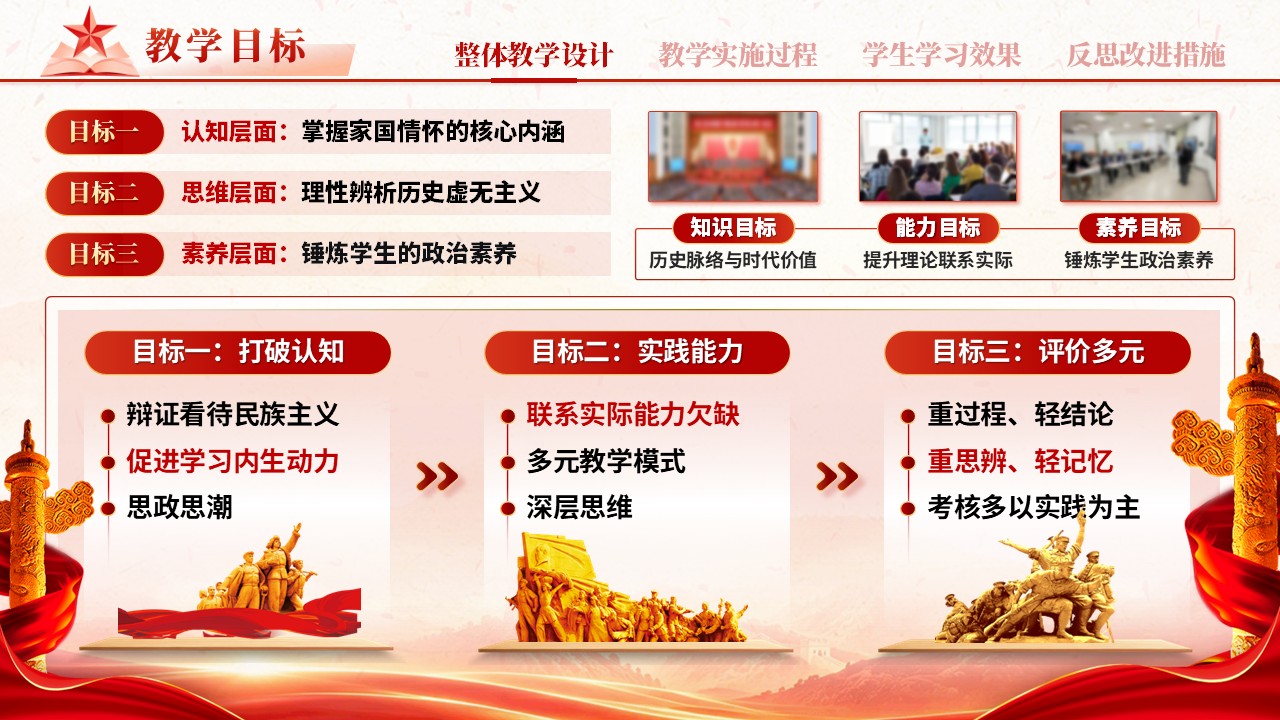 sc-《铸魂育新人》说课 第6页预览图