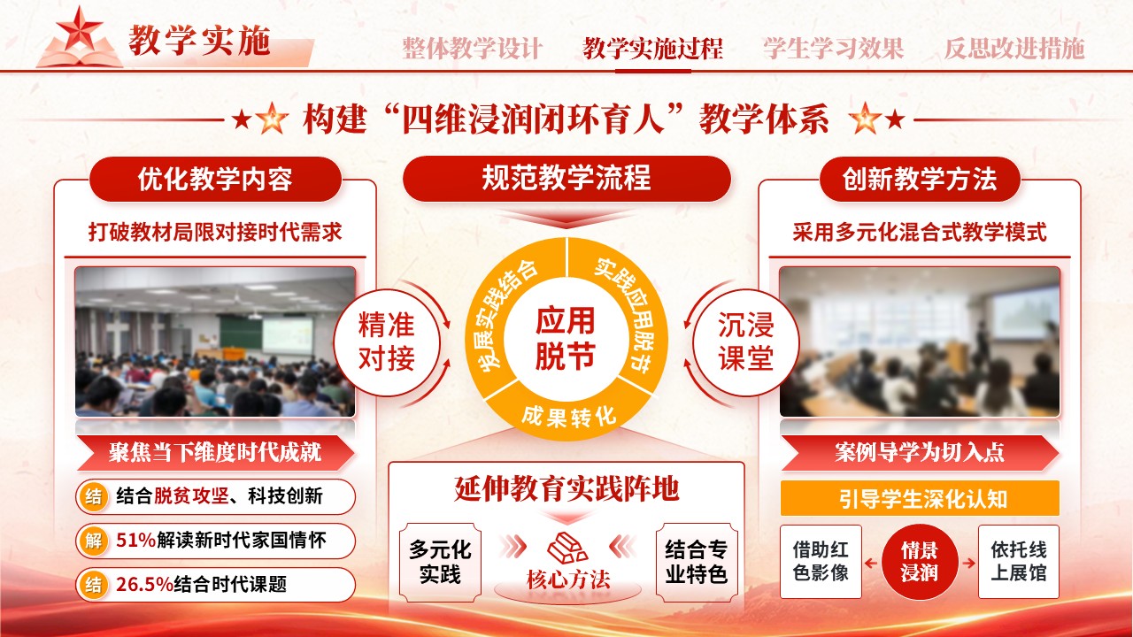 sc-《铸魂育新人》说课 第8页预览图