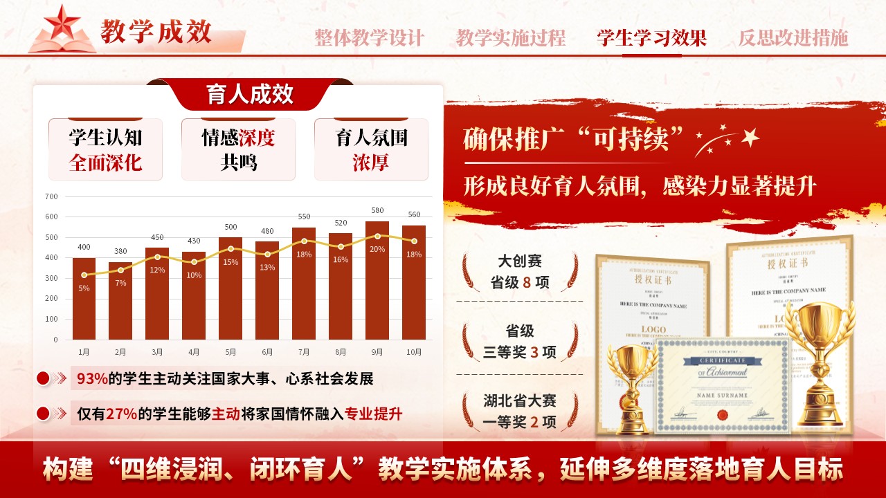 sc-《铸魂育新人》说课 第9页预览图