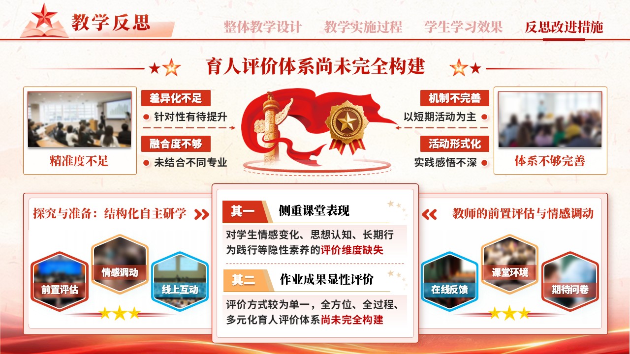 sc-《铸魂育新人》说课 第11页预览图