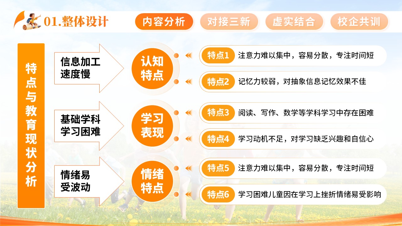 《学习困难儿童学习与教育》教学创新大赛第3页预览图