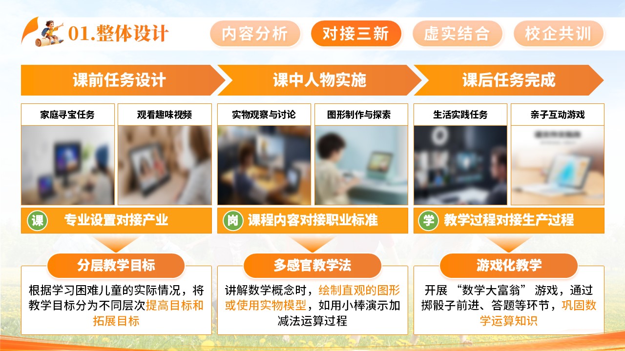 《学习困难儿童学习与教育》教学创新大赛第4页预览图