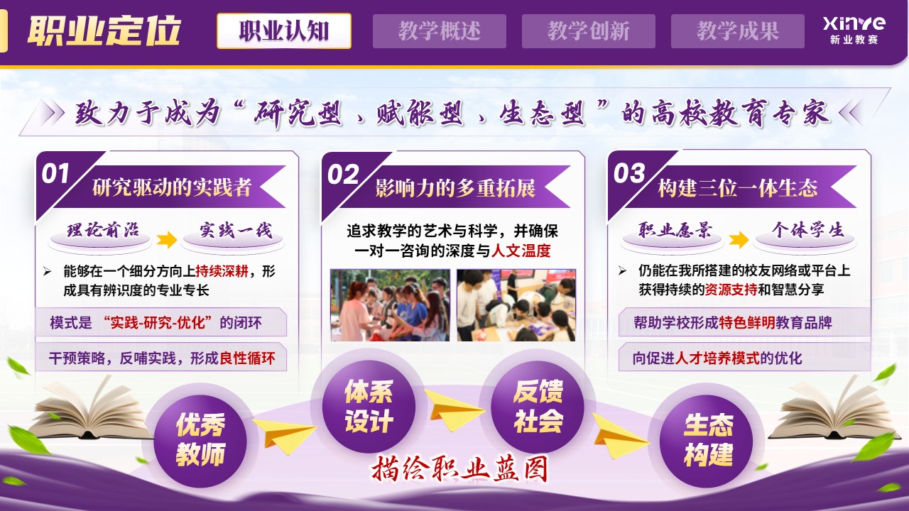 《解构成长迷雾，筑造生涯阶梯》职规赛第5页预览图