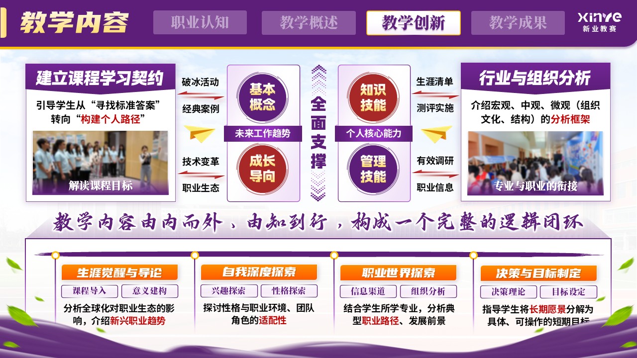 《解构成长迷雾，筑造生涯阶梯》职规赛第9页预览图