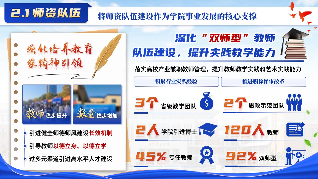 《教育艺术学院》2026年中工作汇报第6页预览图