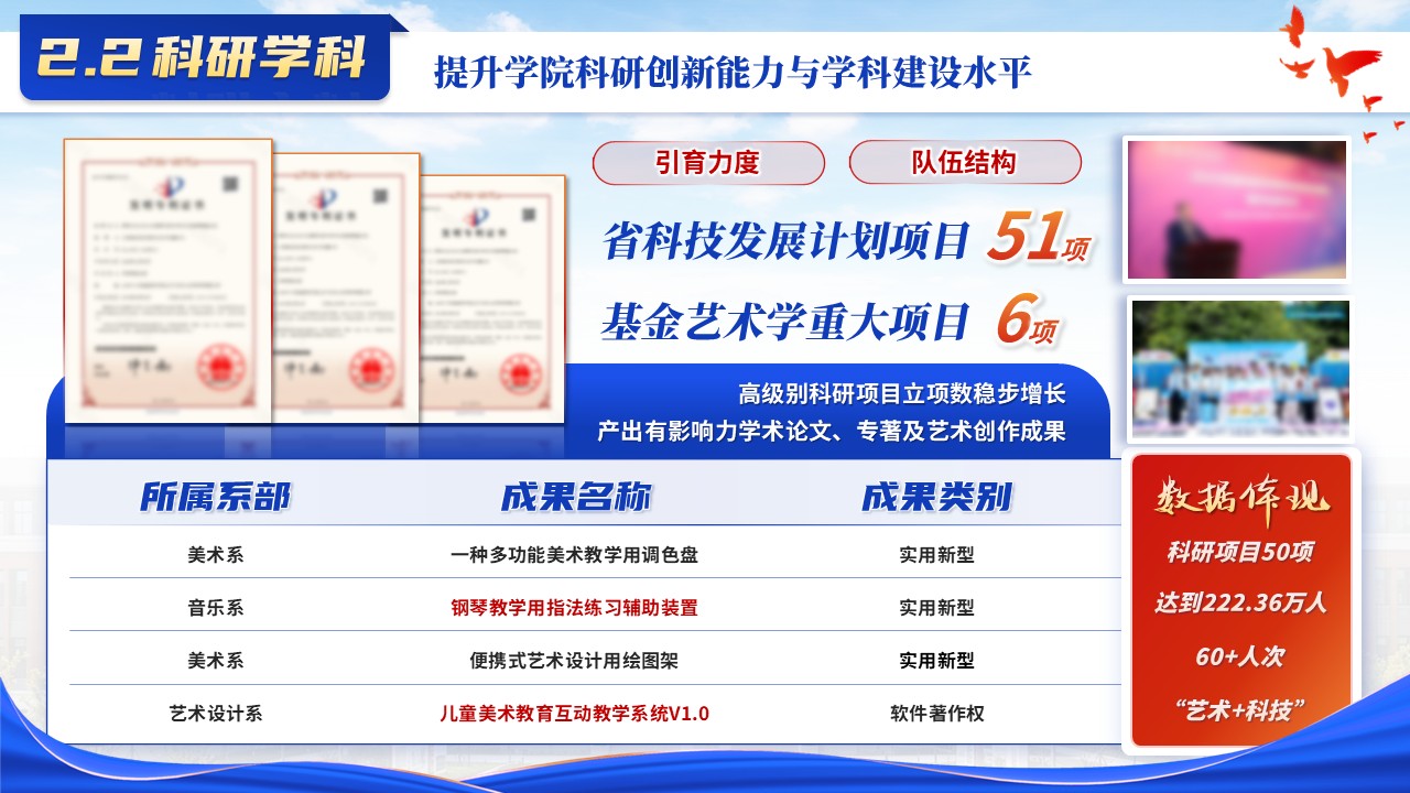 《教育艺术学院》2026年中工作汇报第7页预览图