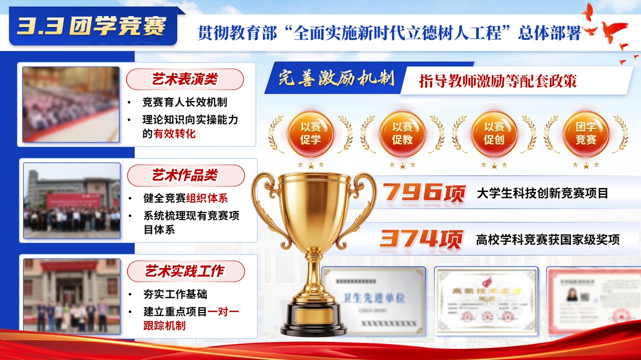 《教育艺术学院》2026年中工作汇报第10页预览图