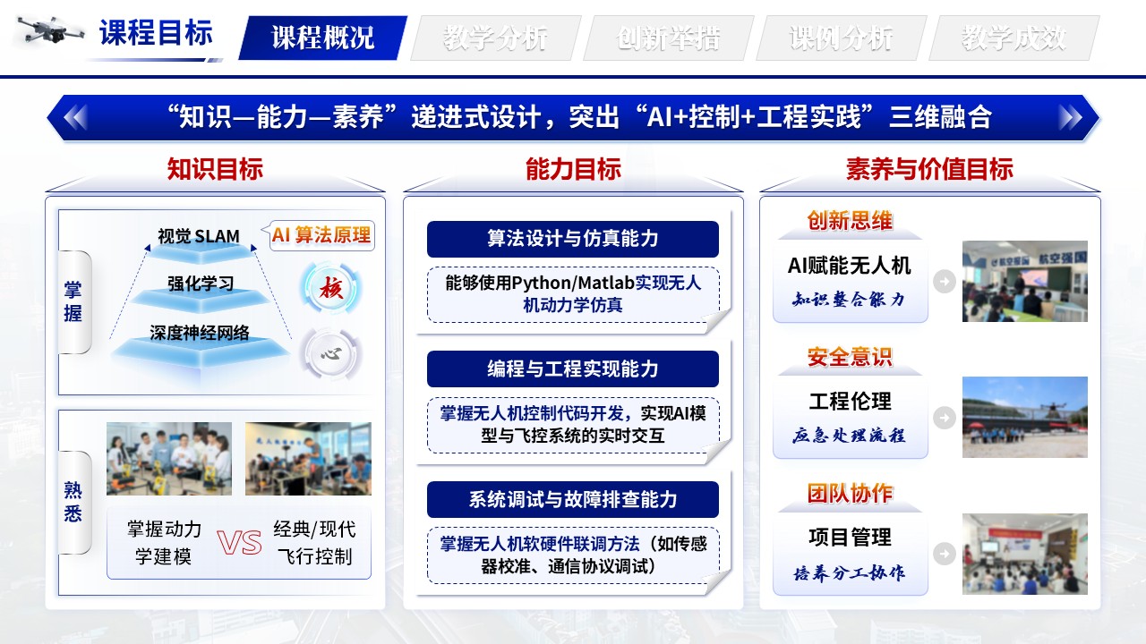 《空域导航智控》教学创新大赛第4页预览图