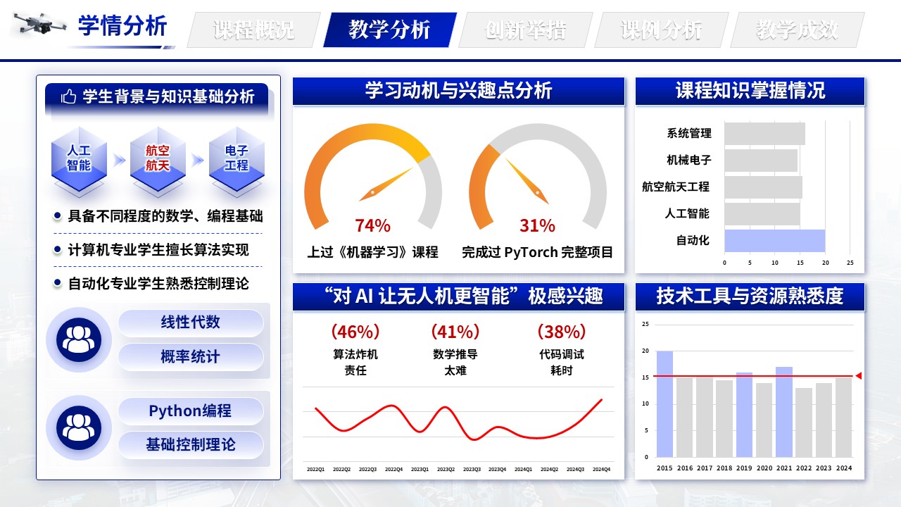 《空域导航智控》教学创新大赛第5页预览图