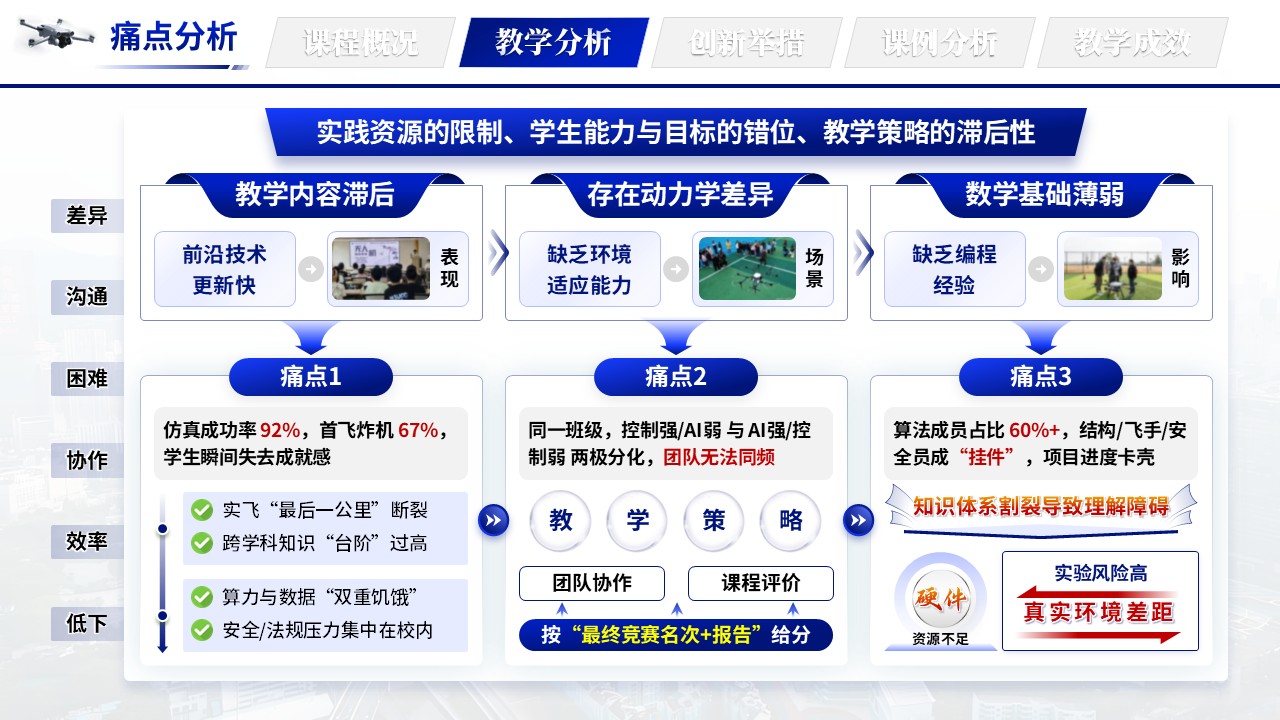 《空域导航智控》教学创新大赛第6页预览图