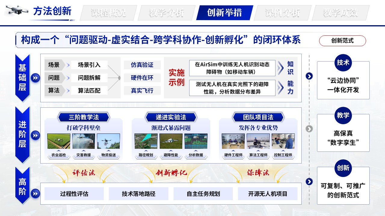 《空域导航智控》教学创新大赛第8页预览图