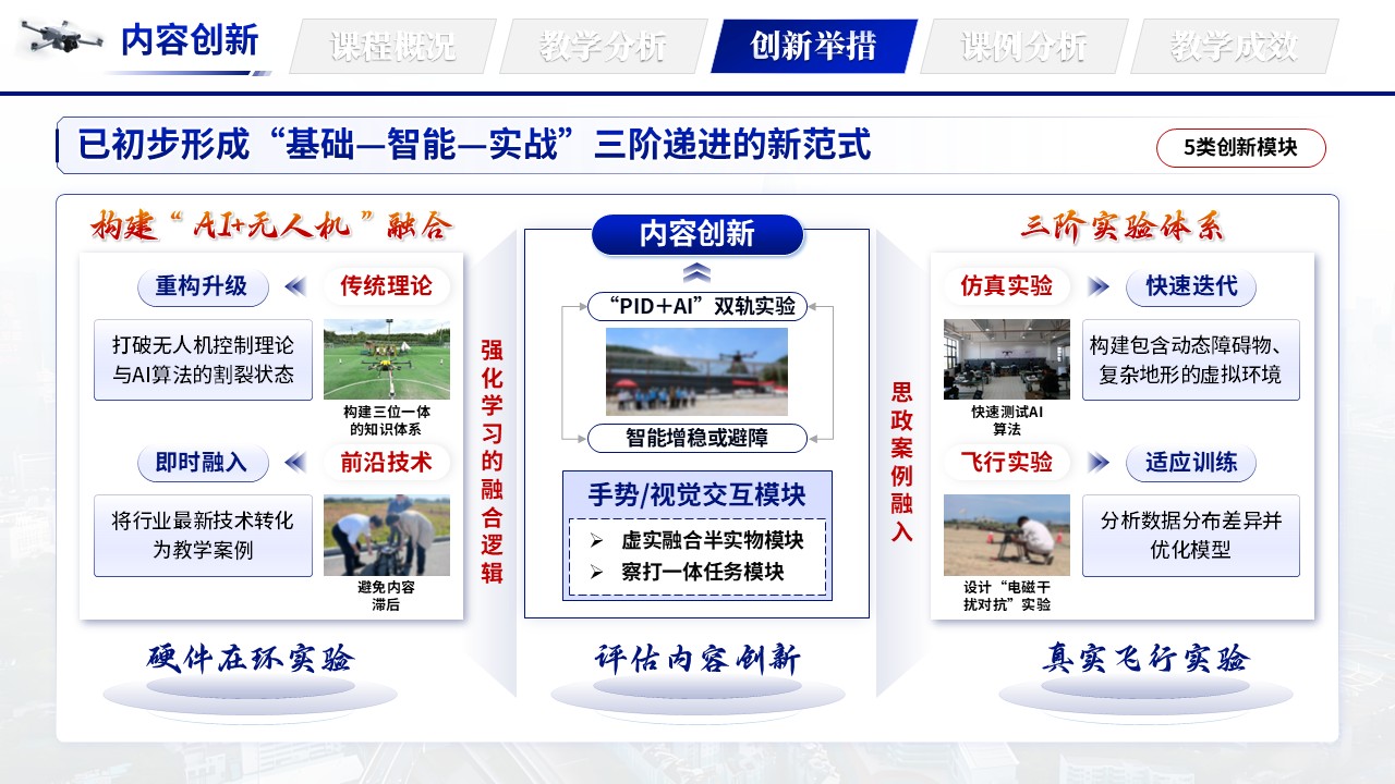 《空域导航智控》教学创新大赛第9页预览图