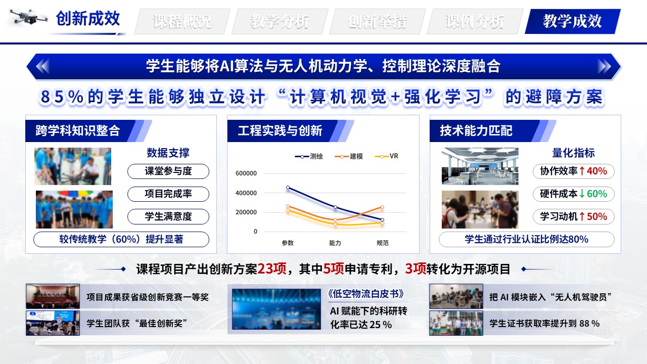 《空域导航智控》教学创新大赛第11页预览图