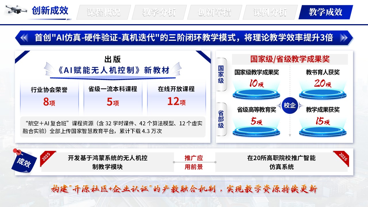 《空域导航智控》教学创新大赛第12页预览图