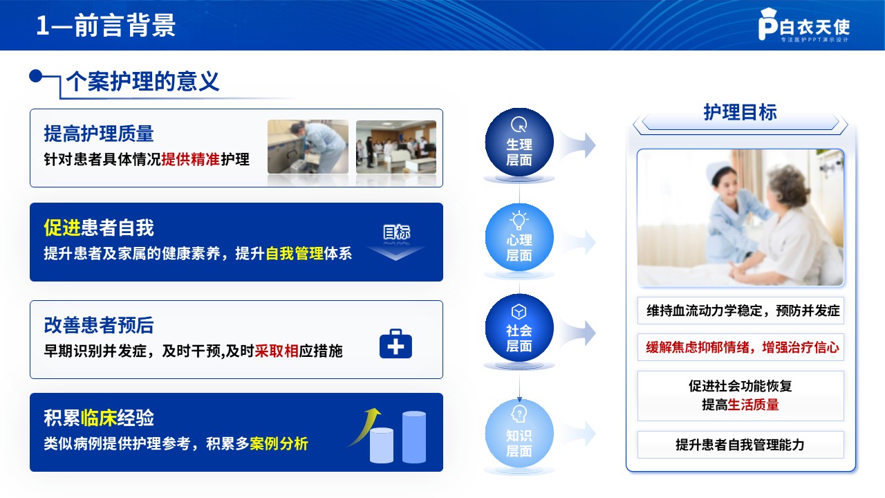 290期-个案护理-成人先心病患者的个案护理第4页预览