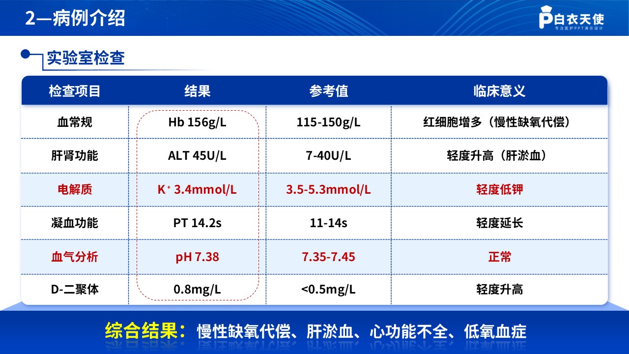 290期-个案护理-成人先心病患者的个案护理第7页预览