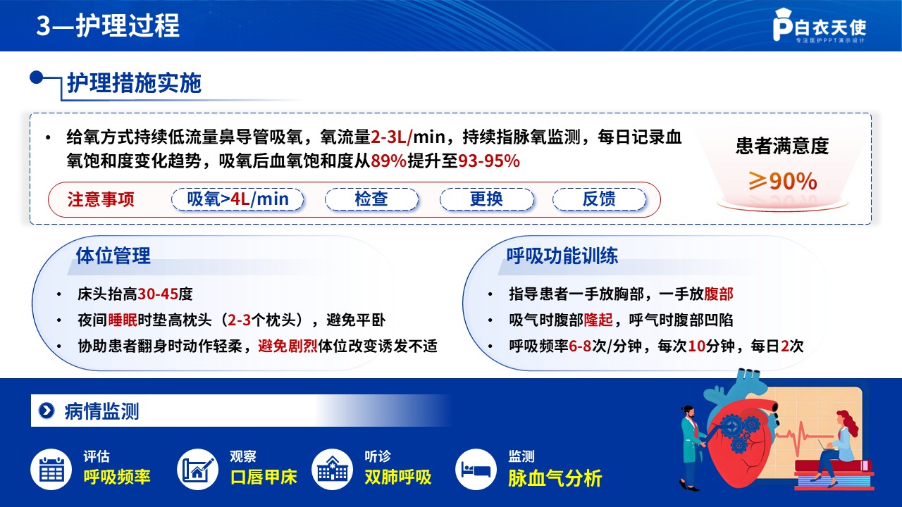 290期-个案护理-成人先心病患者的个案护理第10页预览