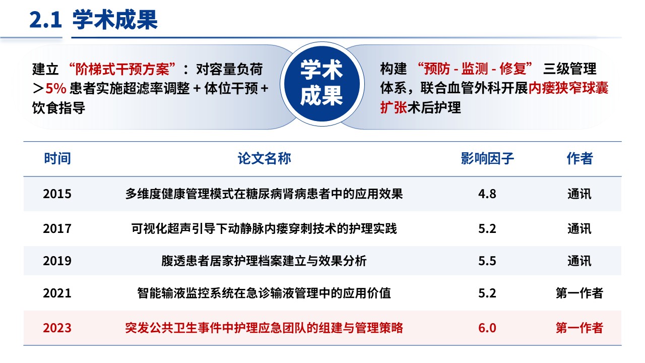 119期-护士长竞聘-肾脏内科（蓝色）第5页预览
