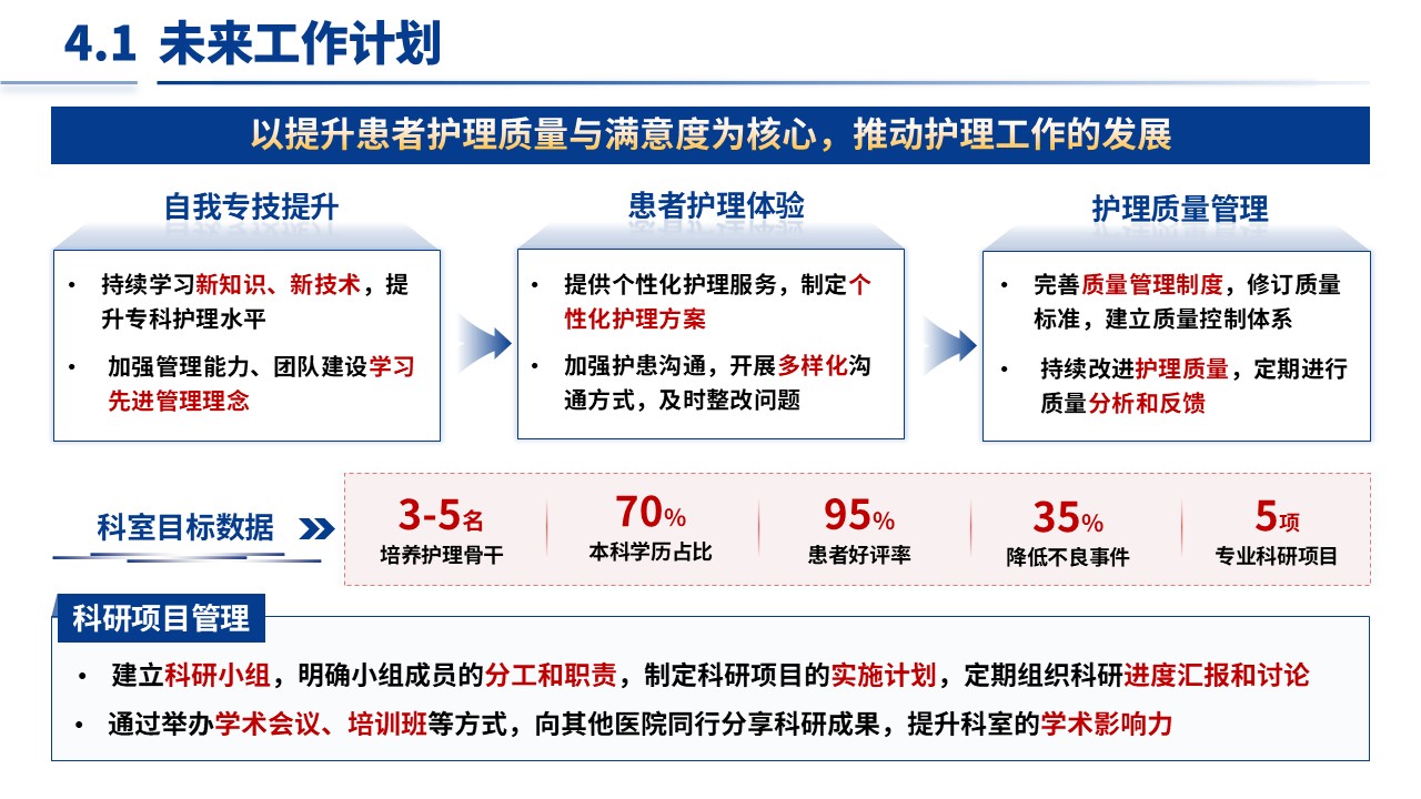 119期-护士长竞聘-肾脏内科（蓝色）第11页预览