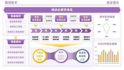 95-2 《数控技术》(紫色)