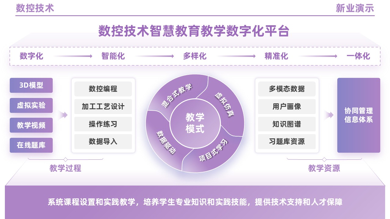 95-2 《数控技术》（紫色）第2页预览图