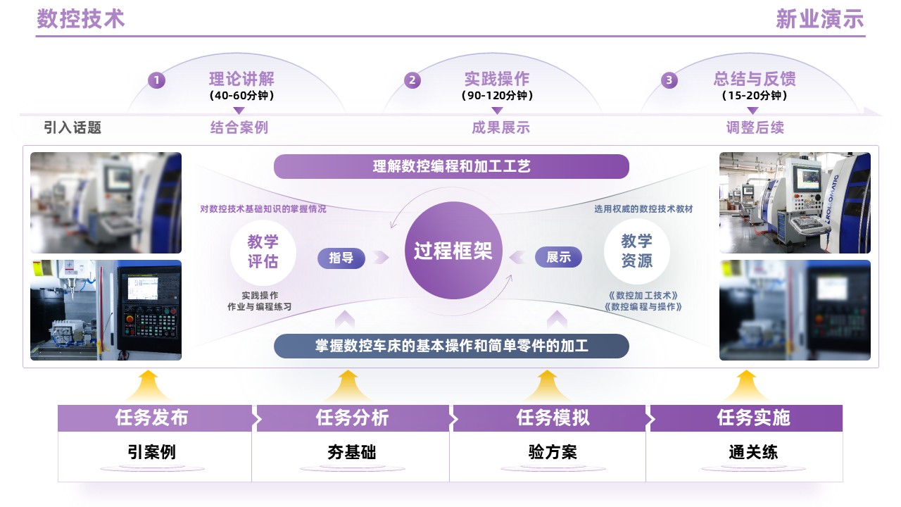 95-2 《数控技术》（紫色）第4页预览图