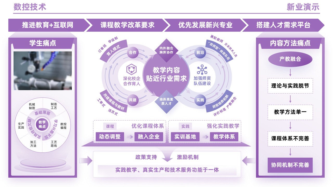 95-2 《数控技术》（紫色）第5页预览图