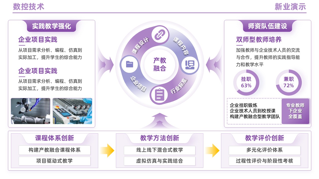 95-2 《数控技术》（紫色）第6页预览图