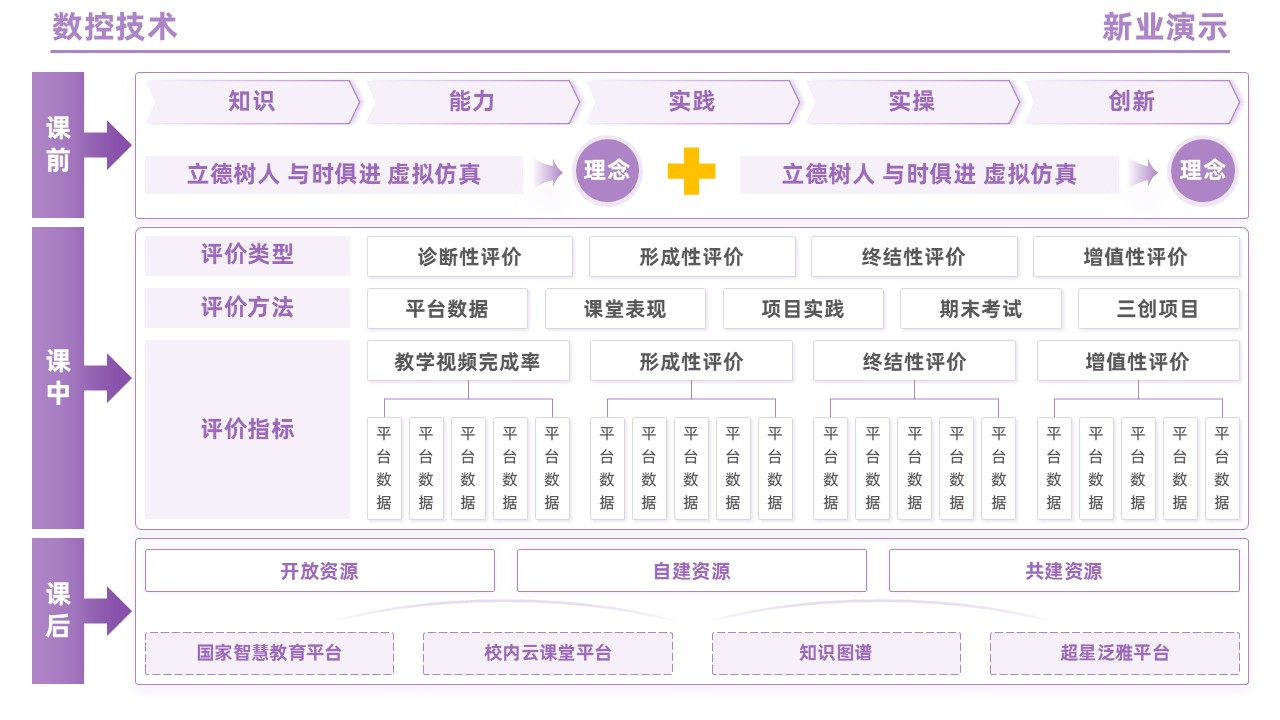 95-2 《数控技术》（紫色）第7页预览图