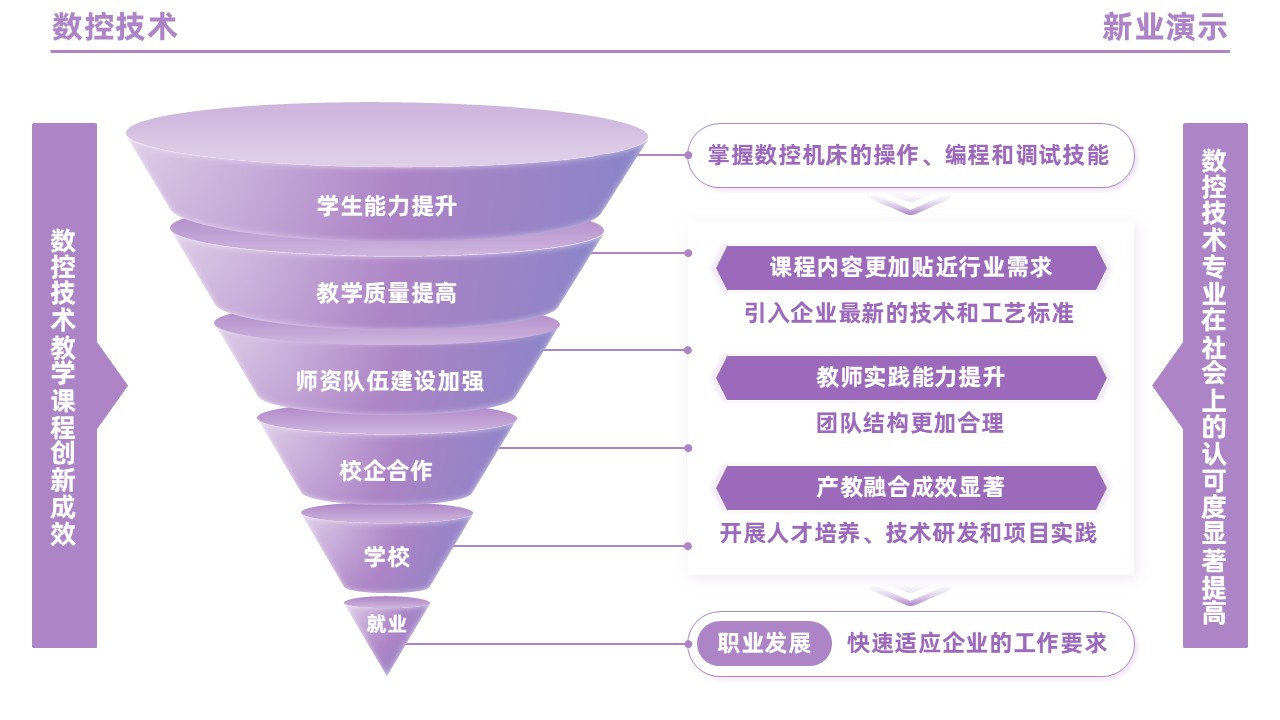 95-2 《数控技术》（紫色）第8页预览图