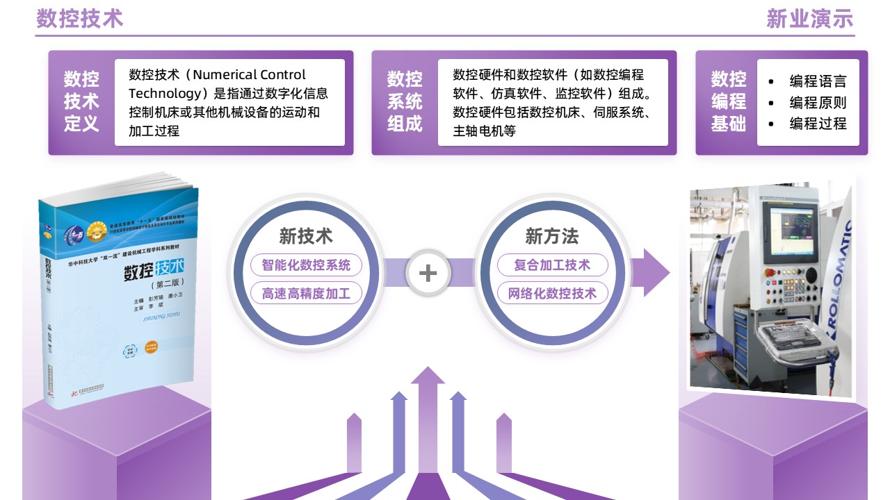 95-2 《数控技术》（紫色）第9页预览图