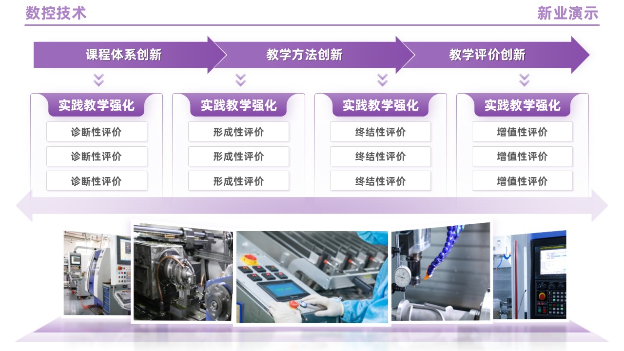 95-2 《数控技术》（紫色）第10页预览图