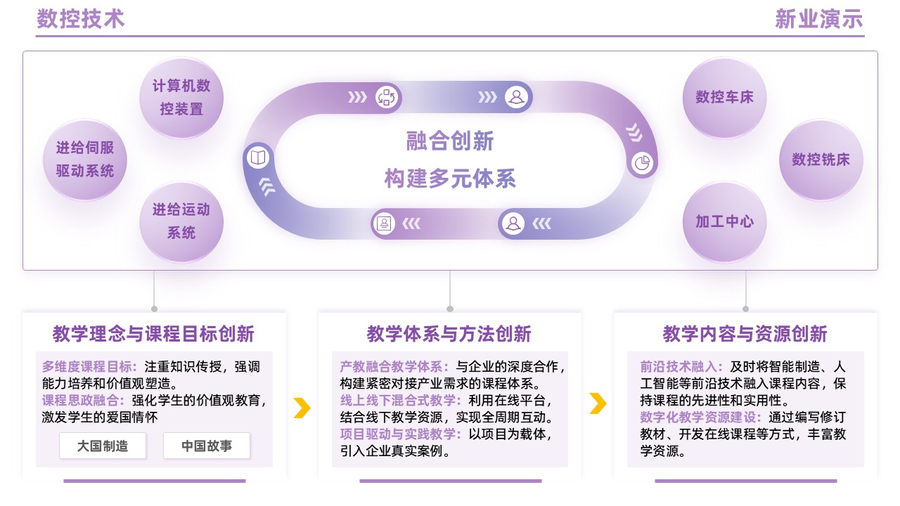 95-2 《数控技术》（紫色）第11页预览图
