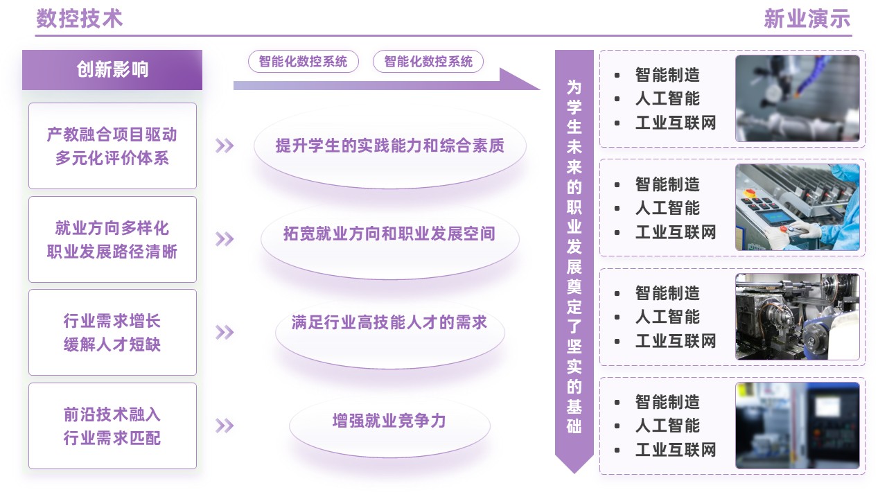 95-2 《数控技术》（紫色）第12页预览图