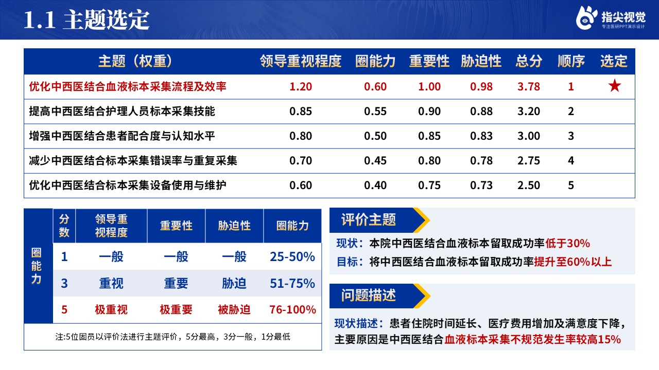 106期-提高住院患者血液标本留取成功率品管圈（蓝色）第3页预览